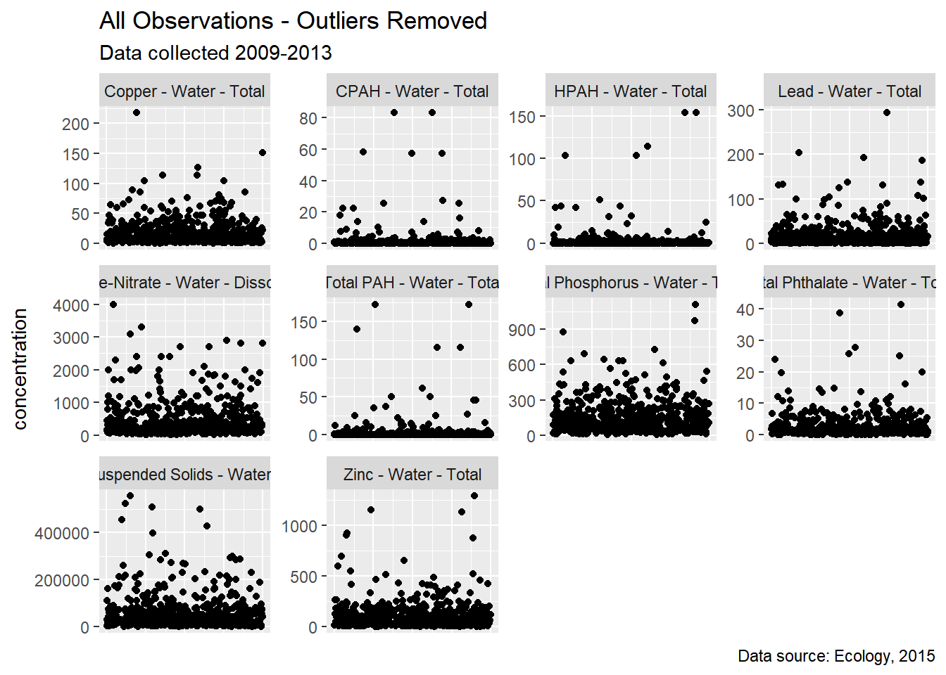 All observations - outliers removed